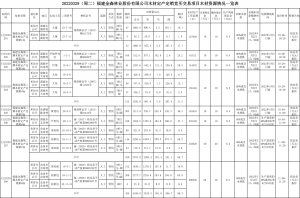 2022-3-17福建金森林業(yè)股份有限公司木材定產(chǎn)定銷競(jìng)買交易項(xiàng)目公告