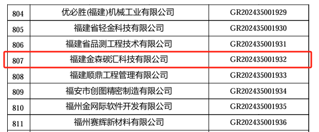 喜報!福建金森旗下子公司 ——福建金森碳匯科技有限公司通過“國家高新技術(shù)企業(yè)”認定